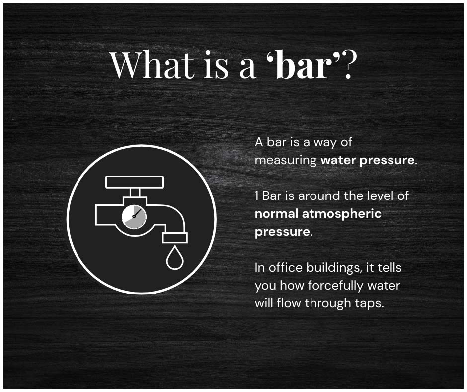 water pressure explanation infographic